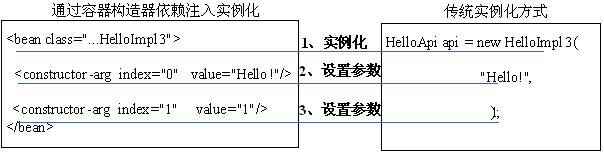 �������¡� DI ֮ 3.1 DI������ʹ�� ������С����ѧspring3