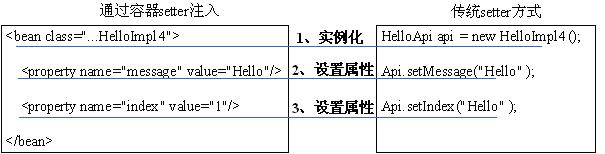 �������¡� DI ֮ 3.1 DI������ʹ�� ������С����ѧspring3