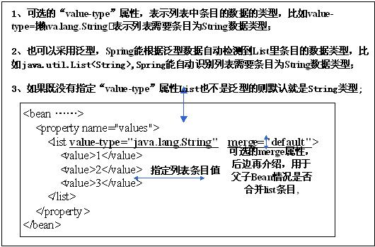 �������¡� DI ֮ 3.1 DI������ʹ�� ������С����ѧspring3