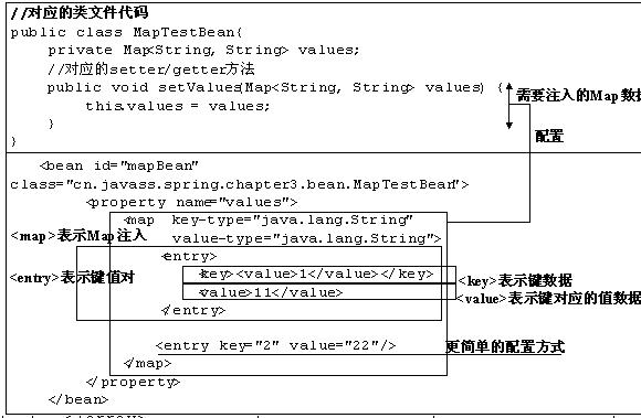 �������¡� DI ֮ 3.1 DI������ʹ�� ������С����ѧspring3