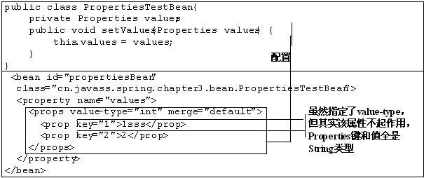 �������¡� DI ֮ 3.1 DI������ʹ�� ������С����ѧspring3