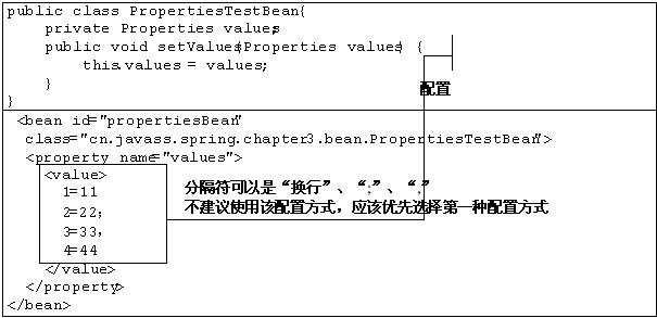 �������¡� DI ֮ 3.1 DI������ʹ�� ������С����ѧspring3