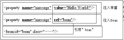 �������¡� DI ֮ 3.1 DI������ʹ�� ������С����ѧspring3