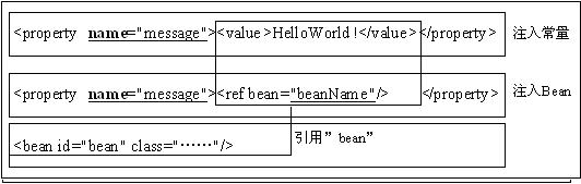 �������¡� DI ֮ 3.1 DI������ʹ�� ������С����ѧspring3