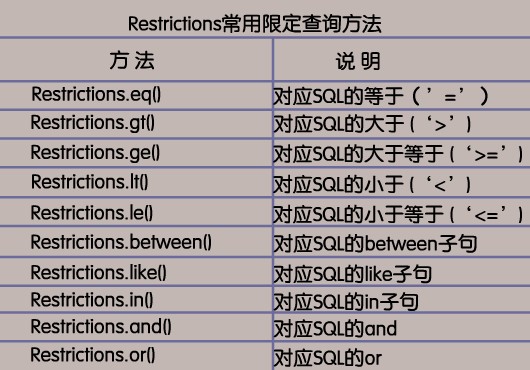 Hibernate��ܣ�6��Criteria��������ѯ