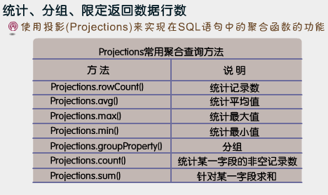 Hibernate��ܣ�6��Criteria��������ѯ