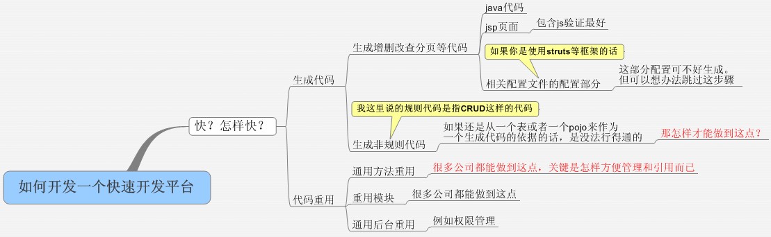 �����Գ�������һ�����ٿ���ƽ̨