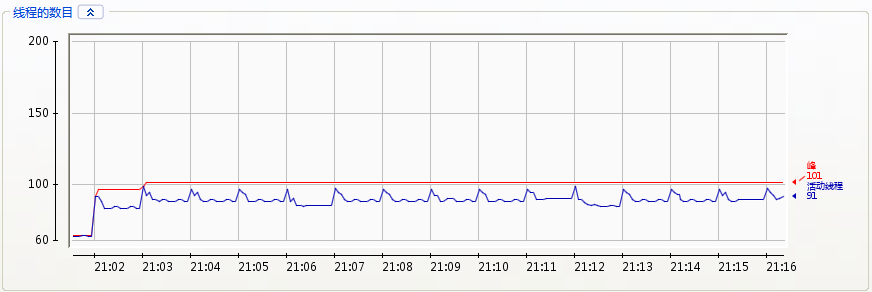 Сbug�����ĺ���ЧӦ