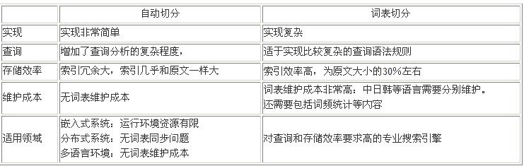 Lucene������Java��ȫ�ļ�Ŀ¼����