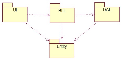 ��ѧ��֮ϵͳ��ģ����̸֮-"�����շ�ϵͳ"����ܹ�