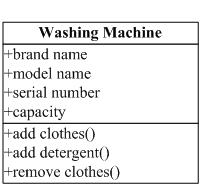 ����UML��ͼ