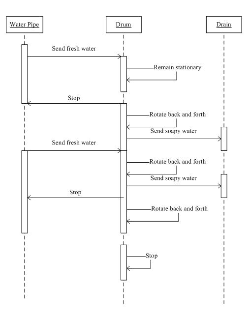 ����UML��ͼ