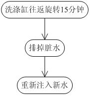 ����UML��ͼ