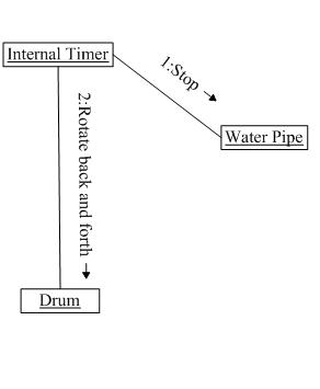 ����UML��ͼ