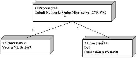 ����UML��ͼ