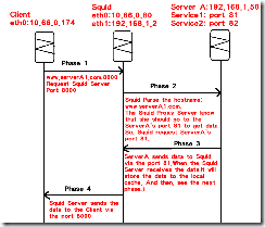 ��ת��ǳ��HTTPЭ����HTTPS