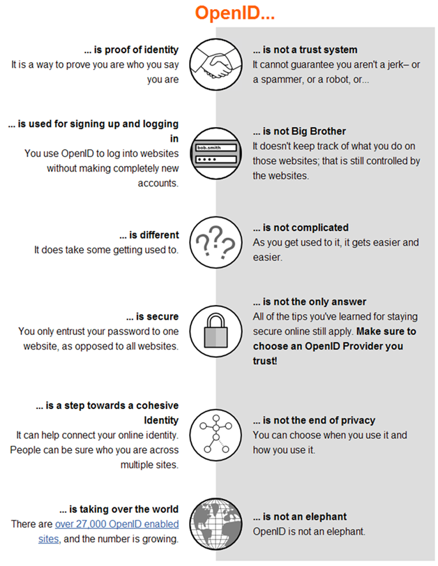 (ת)OpenID���ԭ������������