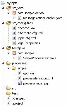 jBPM ��������ָ�ϣ�3��