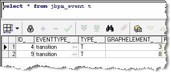 jBPM ��������ָ�ϣ�3��