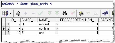 jBPM ��������ָ�ϣ�3��