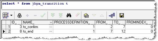 jBPM ��������ָ�ϣ�3��