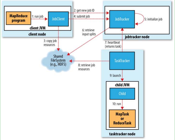 hadoop mr��һЩ���ϣ�������ʱ�ļ��Ĵ洢�����