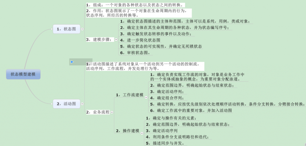 ���������ơ���ϵͳ��̬ģ����ƣ�����״̬ģ�ͣ�