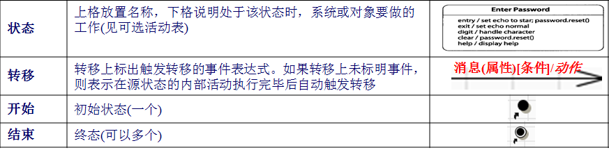 ���������ơ���ϵͳ��̬ģ����ƣ�����״̬ģ�ͣ�