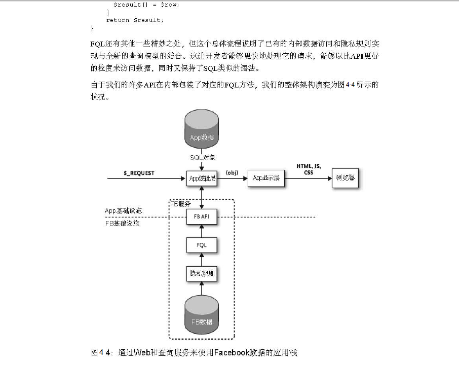 �ܹ�֮��-��16��-����������FACEBOOKƽ̨�ܹ�(5)