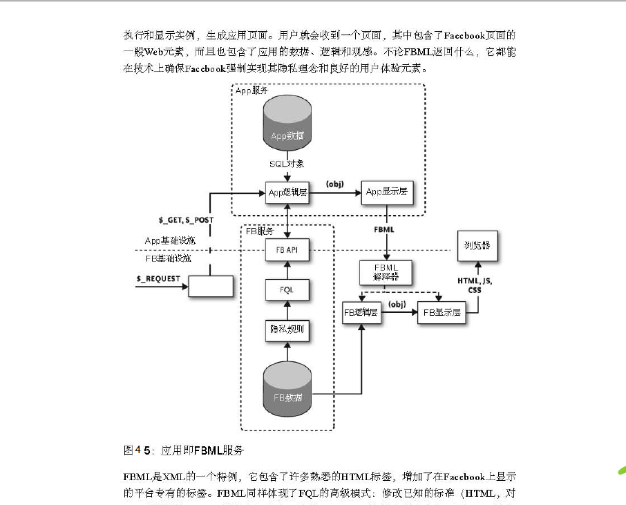 �ܹ�֮��-��16��-����������FACEBOOKƽ̨�ܹ�(5)