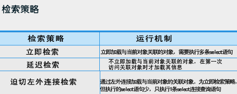 Hibernate��ܣ�5����������