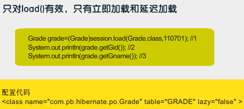 Hibernate��ܣ�5����������