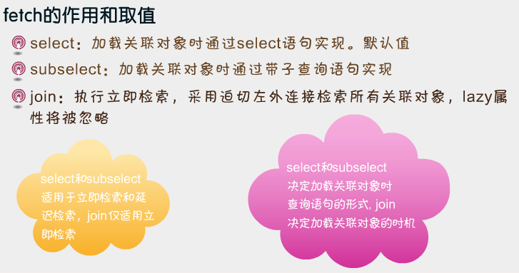 Hibernate��ܣ�5����������