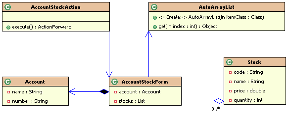struts���ö�������ͬʱ�ύ