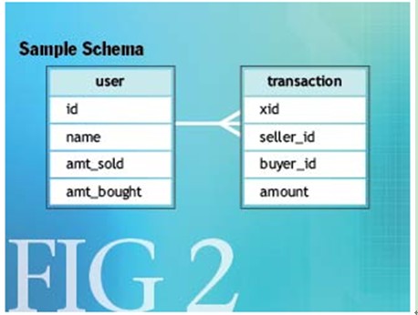 Base: ACID��Ĵ���һ��ѡ��