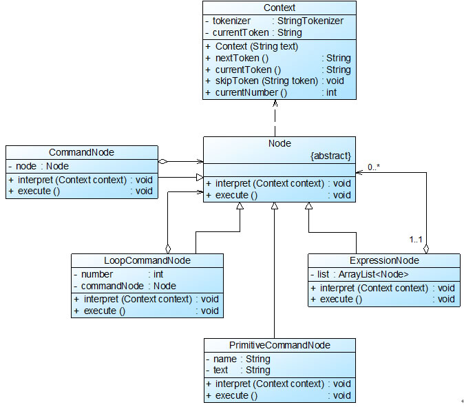 �Զ������ԵĶ��֡���������ģʽ���壩