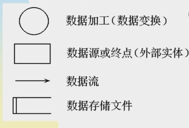 ������ͼ  ϵͳ����ͼ  ��������ͼ  �����ϵͳ�ṹͼ�����������ϵ