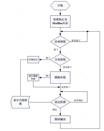 ������ͼ  ϵͳ����ͼ  ��������ͼ  �����ϵͳ�ṹͼ�����������ϵ