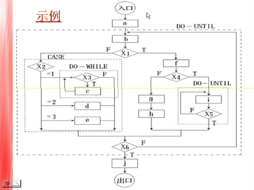 ������ͼ  ϵͳ����ͼ  ��������ͼ  �����ϵͳ�ṹͼ�����������ϵ