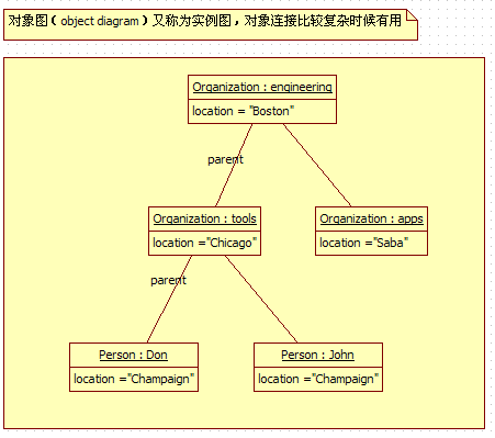 UMLѧϰ���ǣ��ģ�������ͼ����ͼ������ͼ��