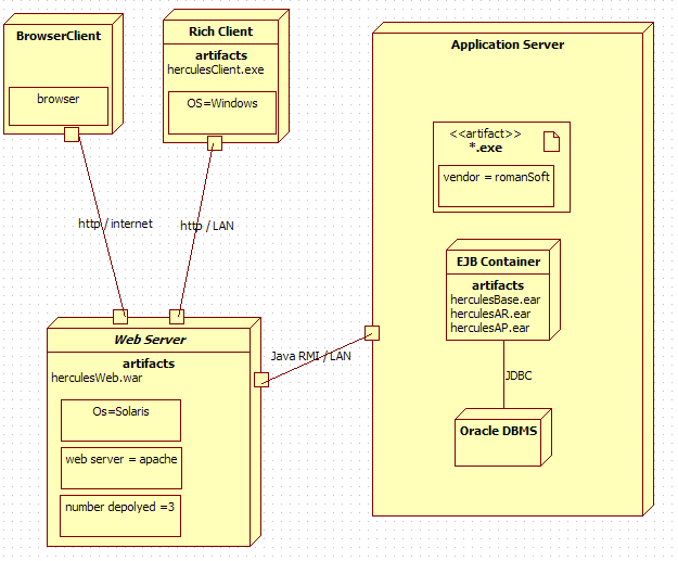 UMLѧϰ���ǣ��ģ�������ͼ����ͼ������ͼ��