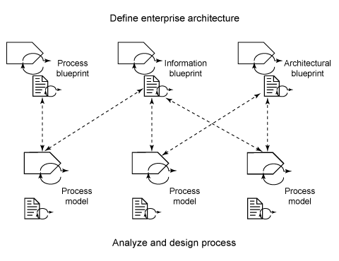 ��ֹ���ƣ���ʼ����