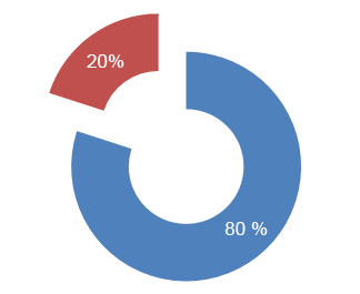 �� �������֪������������ԭ��