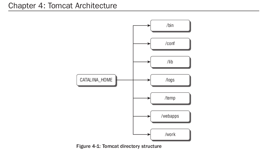 Tomcat6�Ĺ���