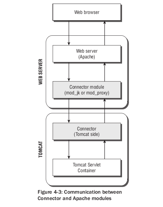Tomcat6�Ĺ���