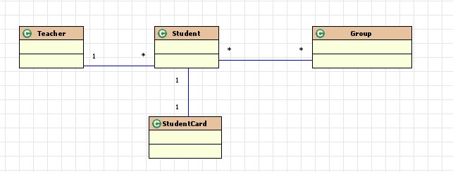 Hibernateѧϰ���ǣ����� ����ӳ��