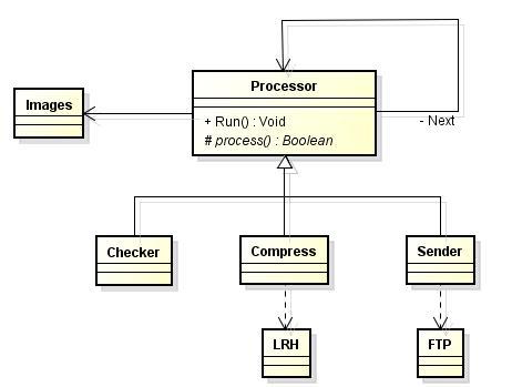 һ�����Ե�����ģ�͵Ľ�ģ����