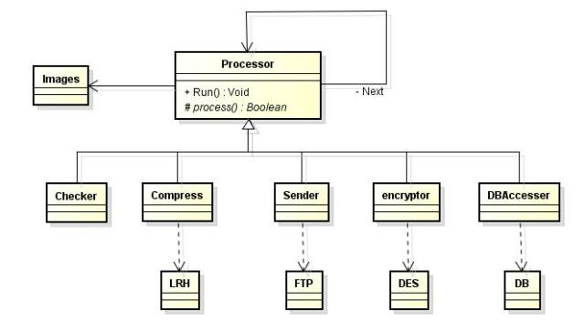 һ�����Ե�����ģ�͵Ľ�ģ����