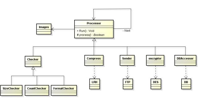 һ�����Ե�����ģ�͵Ľ�ģ����