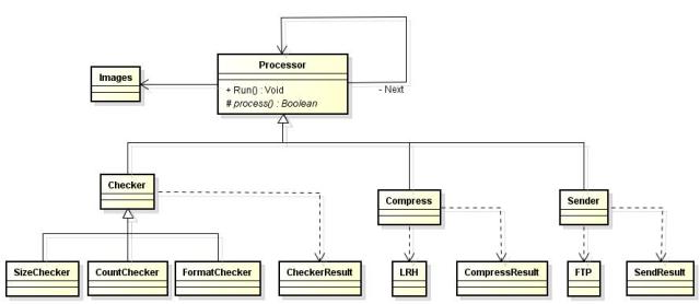 һ�����Ե�����ģ�͵Ľ�ģ����